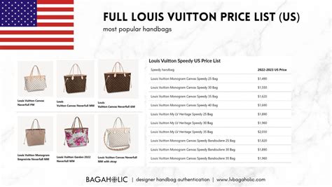 Louis Vuitton price list 2022